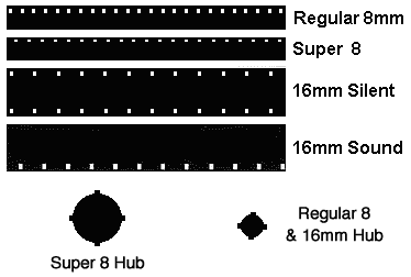 8mm super8 16mm 35mm riversamento in dvd digitale